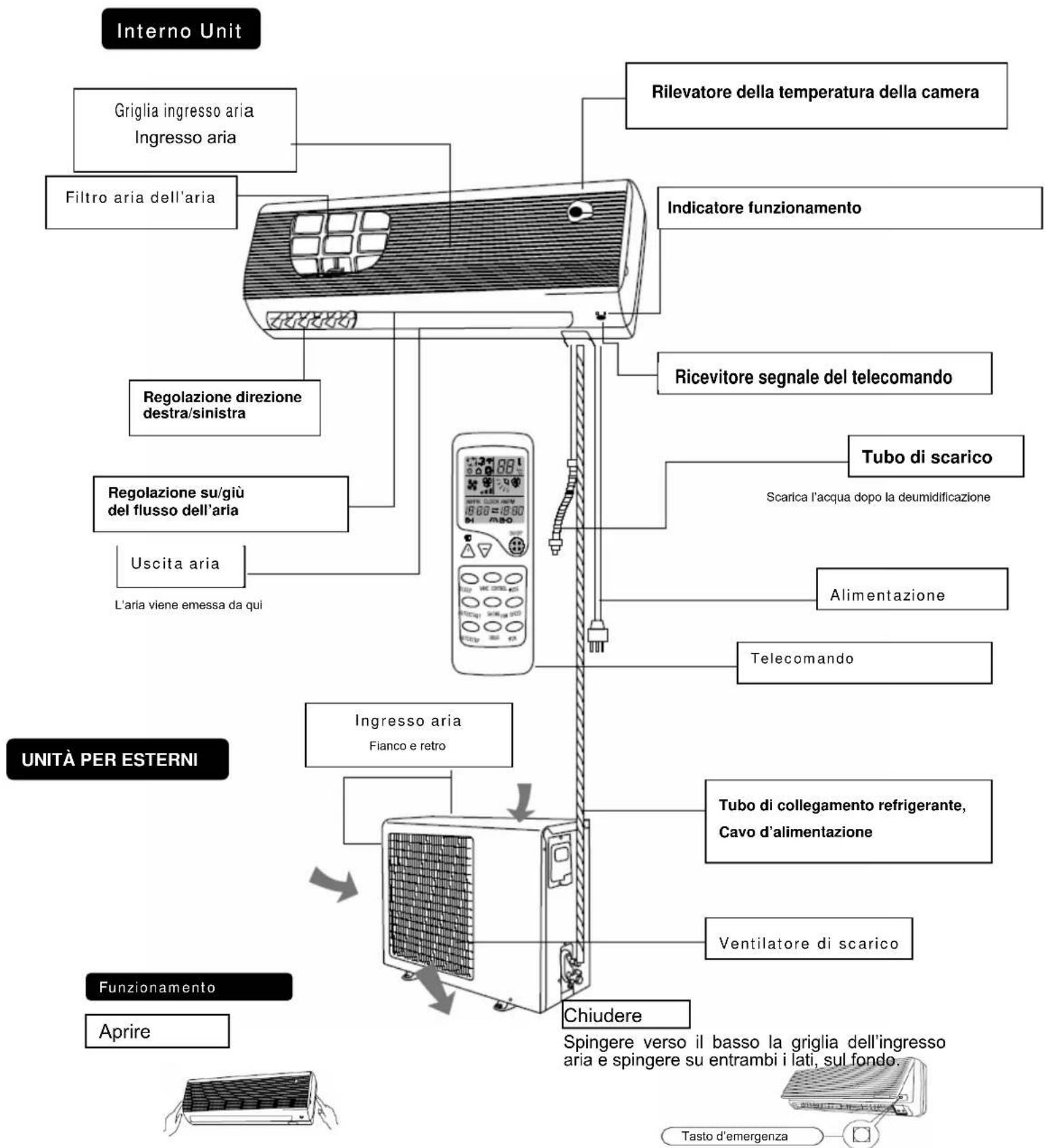 TRISTAR AC5413 - [Nomi dei componenti e funzioni] - 1