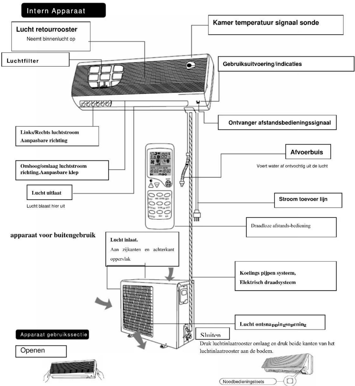 TRISTAR AC5413 - GEBRUIKERS HANDLEIDING - 1