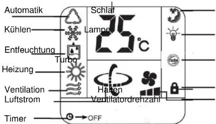 TRISTAR AC5404 - Displaysymbole (Nr. 1) der Fernbedienung - 1