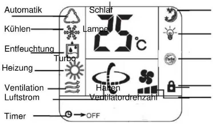 TRISTAR AC5403 - Displaysymbole (Nr. 1) der Fernbedienung - 1
