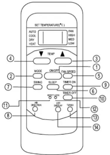 TECTRO TSCS725 - Guida all'uso dei tasti funzione del telecomando - 1