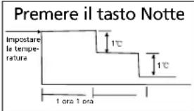 TECTRO TSCS725 - AVVERTENZA - 2