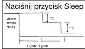 TECTRO TSCS725 - G ZASADY DZIAŁANIA KLIKATYZATORA - 2