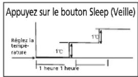 TECTRO TSCS725 - G FONCTIONNEMENT DU CLIMATISEUR - 1