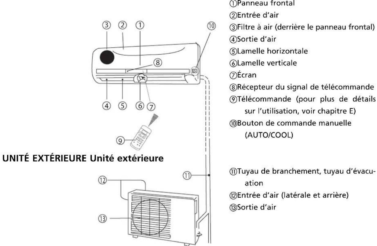 TECTRO TSCS 126 - UNITE INTÉRIÈURE Unité intérieure - 1