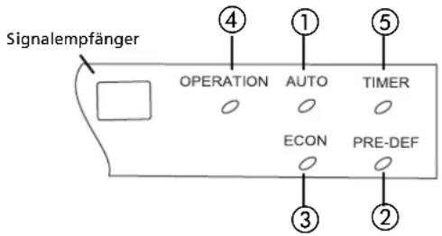 TECTRO TSC 126 - FUNKTIONSANZEIGEN AUF DER ANZEIGE DES INNENGERÄTS - 1