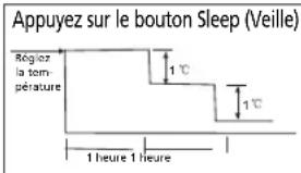 TECTRO TSC 126 - H FONCTIONNEMENT DU CLIMATISEUR - 2