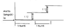 TECTRO TSC 126 - H ILMASTOINTILAITTEEN TOIMINTA - 1