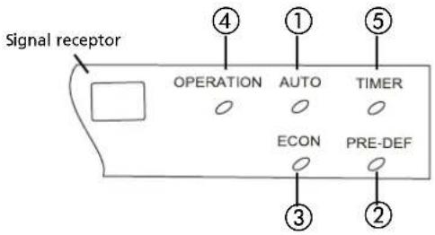 TECTRO TSC 126 - FUNCTION INDICATORS ON INDOOR UNIT DISPLAY PANEL - 1