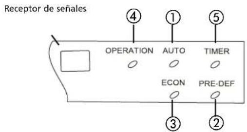 TECTRO TSC 126 - PANEL DE INDICADORES LUMINOSOS EN LA UNIDAD INTERIOR - 1