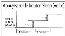 TECTRO TSC 126 - H FONCTIONNEMENT DU CLIMATISEUR - 1