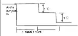 TECTRO TSC 126 - H ILMASTOINTILAITTEEN TOIMINTA - 2