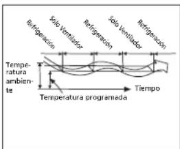 TECTRO TSC 126 - ATENCIÓN - 2