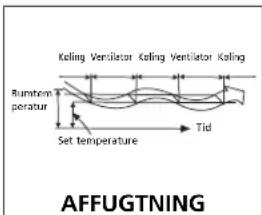 TECTRO TSC 126 - H SÅDAN FUNGERER AIRCONDITIONANLÆGGET - 3