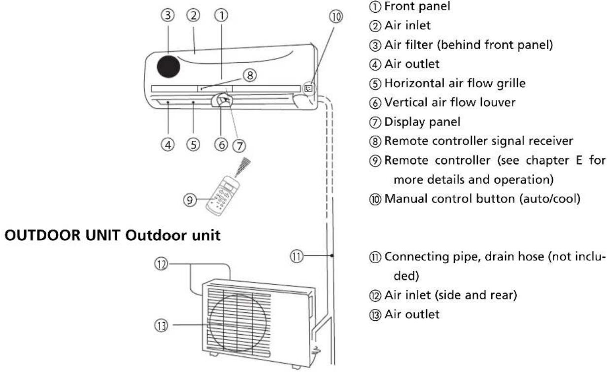 TECTRO TSC 126 - INDOOR UNIT Indoor unit - 1