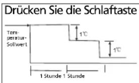 TECTRO TSC 126 - H FUNKTIONSWEISE DES KLIMAGERÄTS - 2