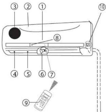 TECTRO TSC 126 - INDEND∅RS ENHED Indendørs enhed - 1