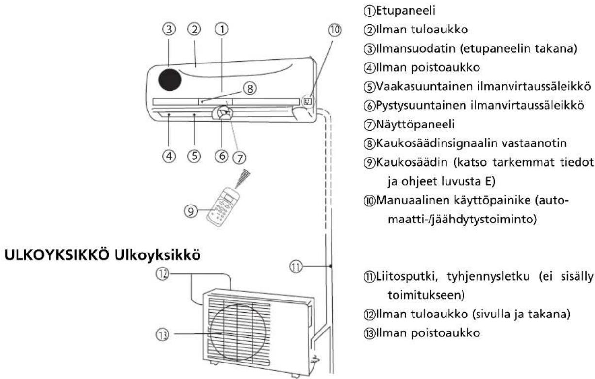 TECTRO TSC 126 - SISÄYKSIKKÖ Sisäyksikkö - 1