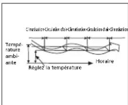TECTRO TSC 126 - H FONCTIONNEMENT DU CLIMATISEUR - 3