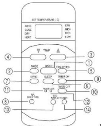TECTRO TSC 126 - Funktionstasten auf der Fernbedienung - 1