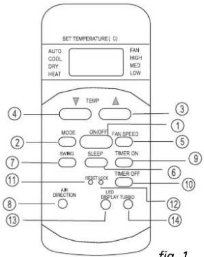 TECTRO TSC 126 - Présentation des fonctions de la télécommande - 1
