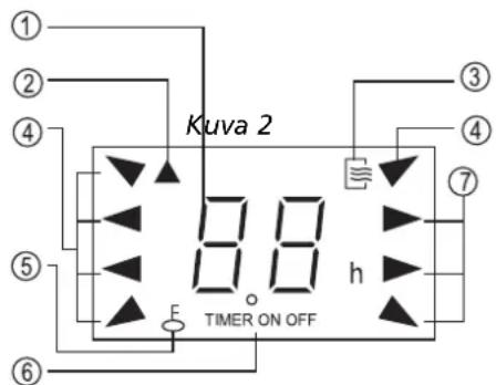 TECTRO TSC 126 - Kaukosäätimen ilmaisimien nimet ja toiminnot - 1