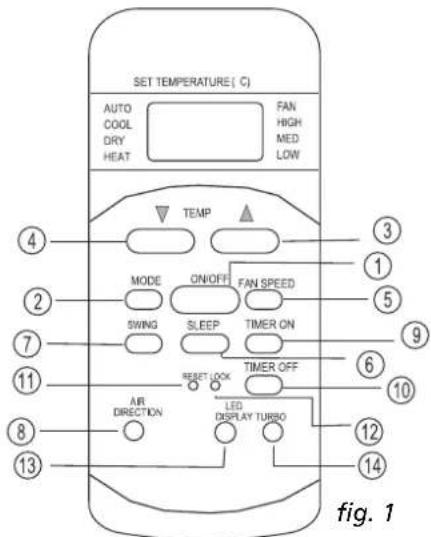TECTRO TSC 126 - Introduction of Function Buttons on the Remote Controller - 1