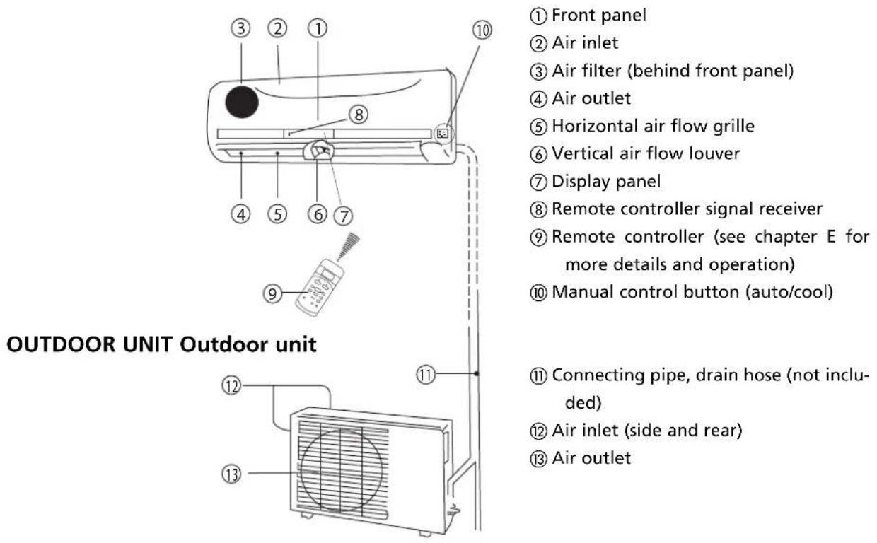 TECTRO TS 126 - INDOOR UNIT Indoor unit - 1