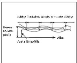 TECTRO TS 126 - HILMASTOINTILAITTEEN TOIMINTA - 3