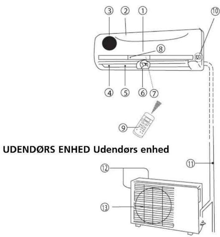 TECTRO TS 126 - INDENDØRS ENHED Indendørs enhed - 1