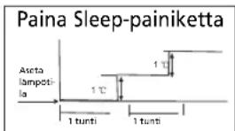 TECTRO TS 126 - HILMASTOINTILAITTEEN TOIMINTA - 1