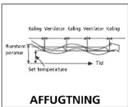 TECTRO TS 126 - H SÄDAN FUNGERER AIRCONDITIONANLæGGET - 3