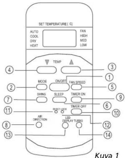 TECTRO TS 126 - Kaukosäätimen toimintopainikkeet - 1