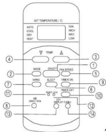 TECTRO TS 126 - Funktionstasten auf der Fernbedienung - 1