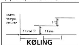 TECTRO TS 126 - H SÄDAN FUNGERER AIRCONDITIONANLæGGET - 1