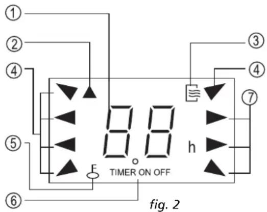 TECTRO TS 126 - Names and Functions of indicators on Remote Controller - 1