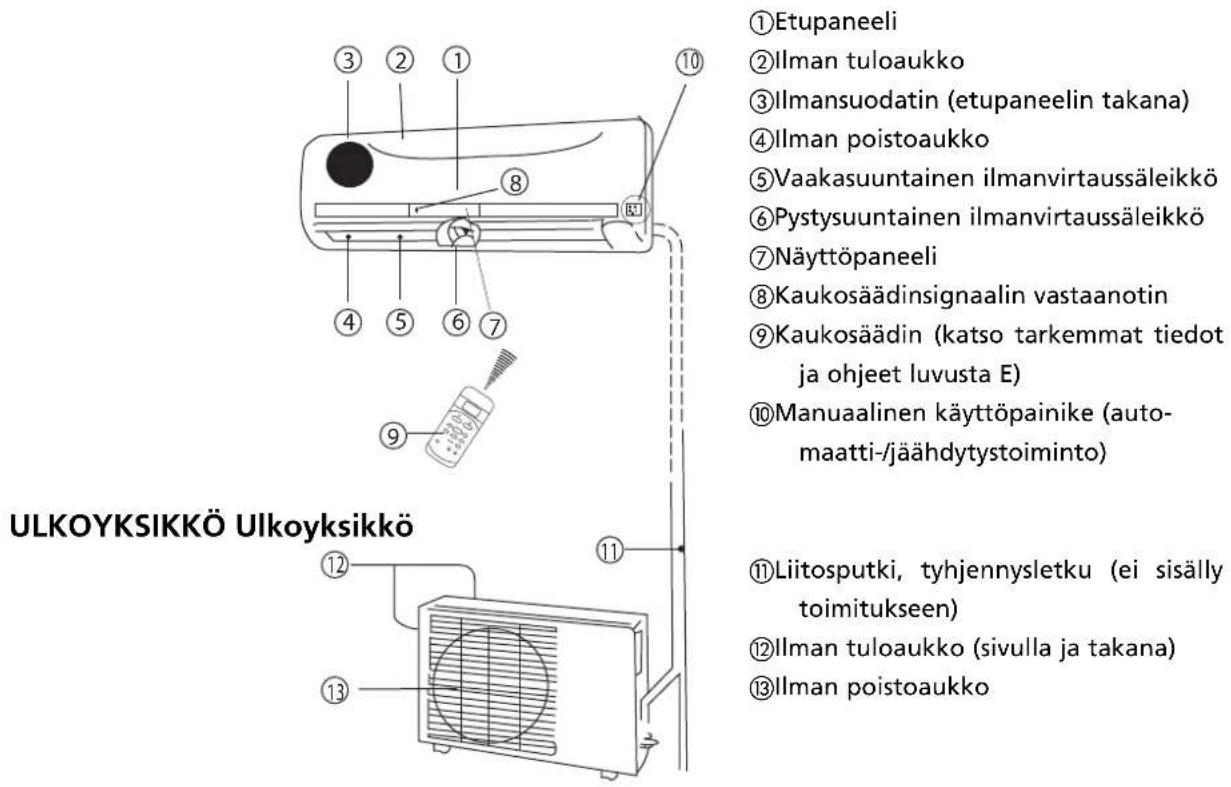 TECTRO TS 126 - SISÄYKSIKKÖ Sisäyksikkö - 1