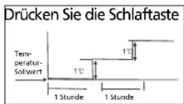TECTRO TS 126 - H FUNKTIONSWEISE DES KLIMAGERÄTS - 1