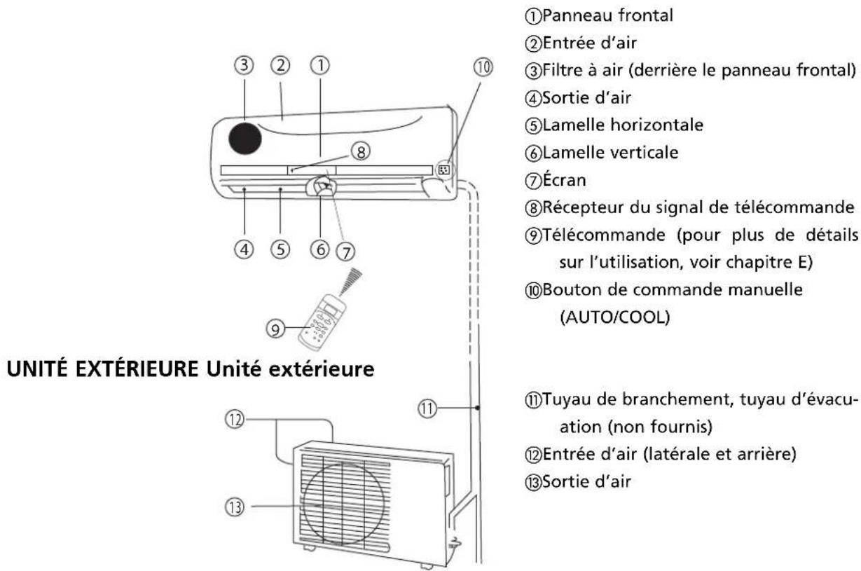 TECTRO TS 126 - UNITE INTÉRIÈRE Unité interieure - 1