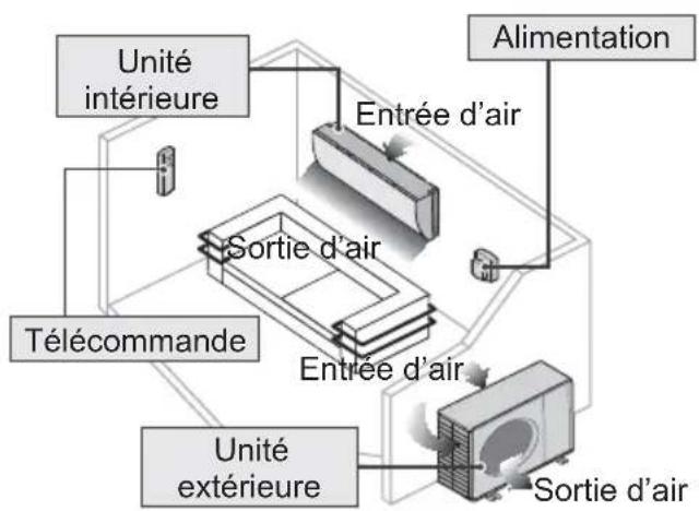 PANASONIC CSYE12QKE - Consignes de sécurité - 8