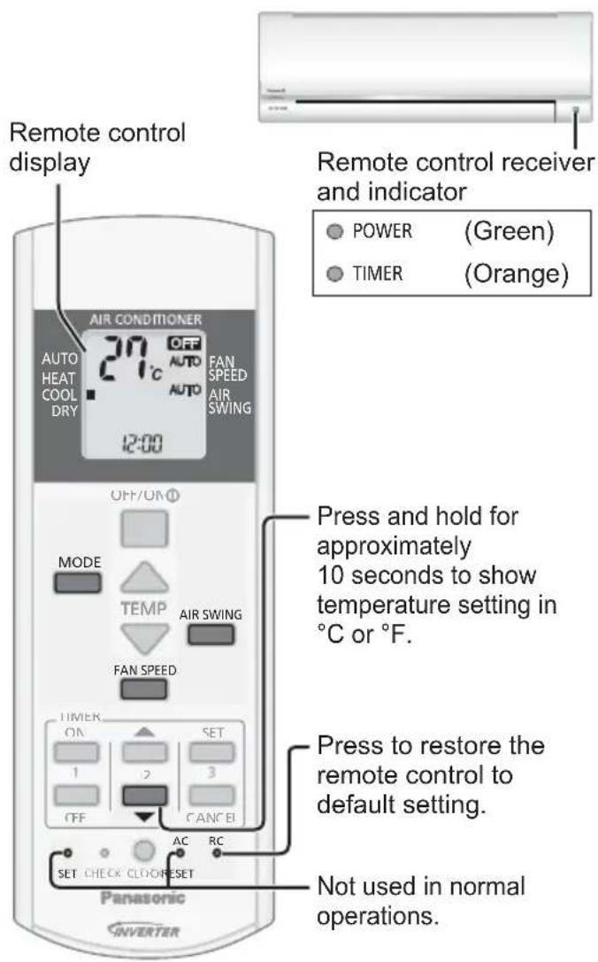 PANASONIC CSYE12QKE - DRY mode - To dehumidify the environment - 1