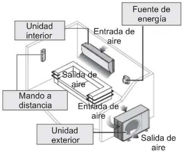 PANASONIC CSYE12QKE - Accesorios - 8