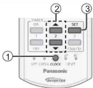 PANASONIC CSYE12QKE - Indice - 2