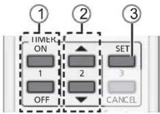 PANASONIC CSYE12QKE - Pour régler l'heure - 1
