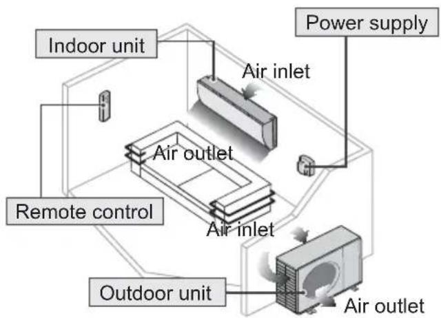 PANASONIC CSYE12QKE - Safety precautions - 1