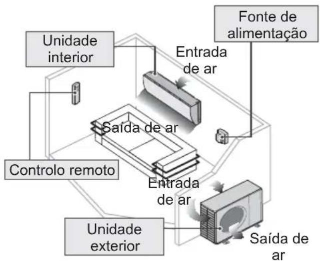 PANASONIC CSYE12QKE - Precauções de segurança - 8