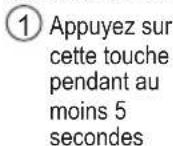 PANASONIC CSYE12QKE - L'appareil s'arrête et le voyant TIMER clignote. - 1