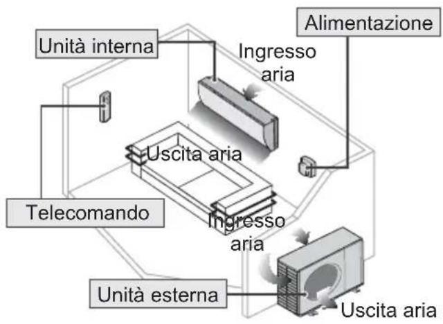 PANASONIC CSYE12QKE - ATTENZIONE - 6