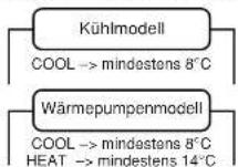 PANASONIC CSV12CTP - ■Kontrollen vor Beginn der Kühlsaison - 1