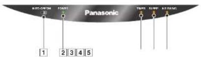 PANASONIC CSV12CTP - PARÇA İSİMLERİ - 3